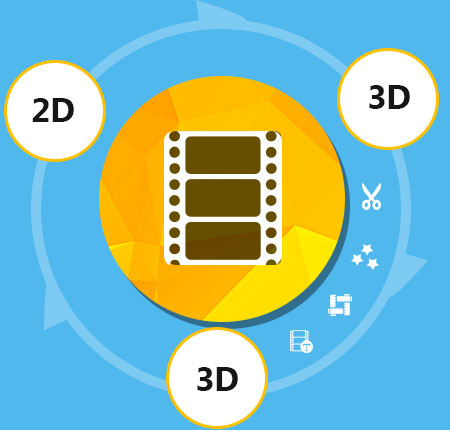 editing features
