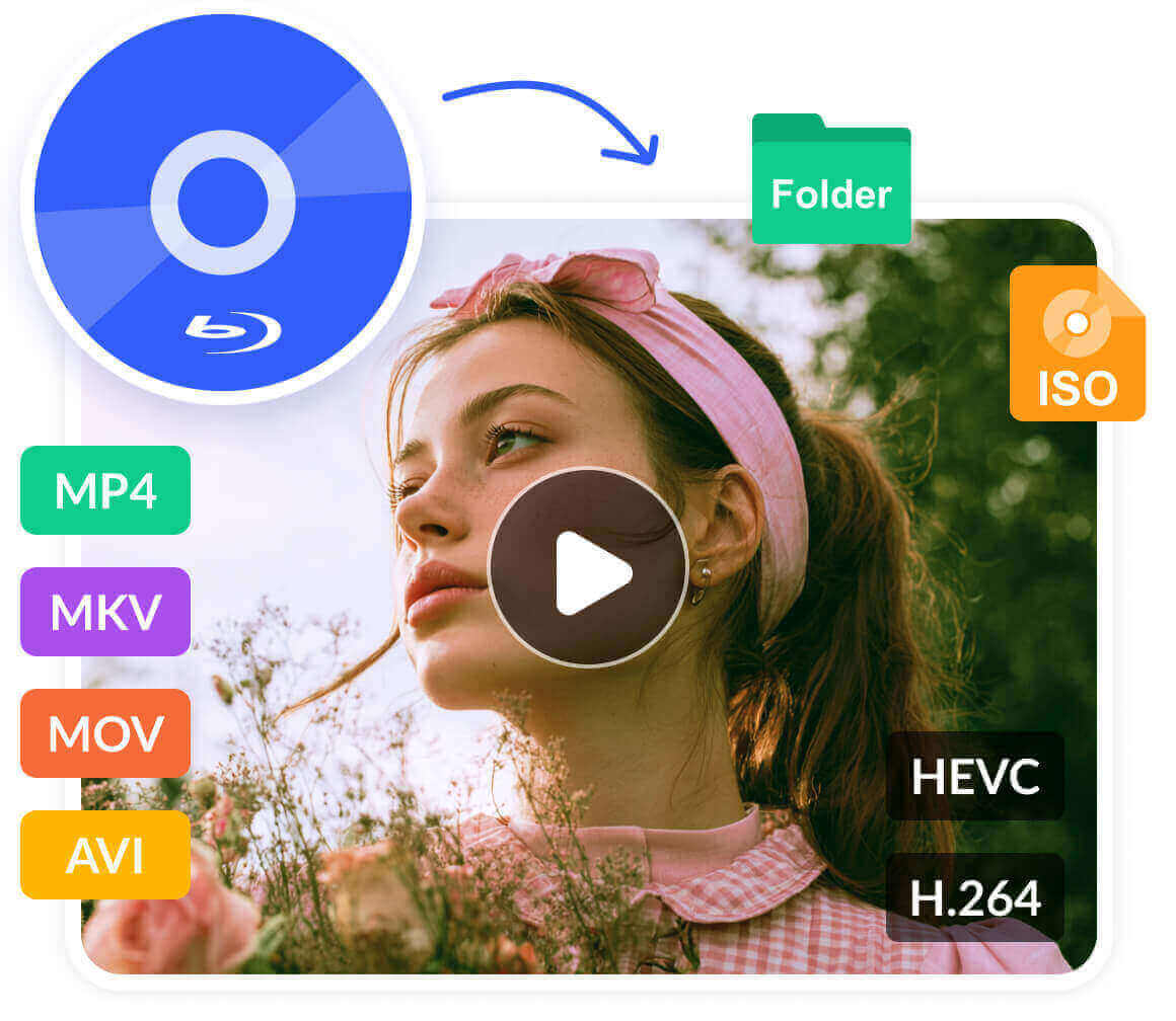 Rip Blu-ray to Video iSO Folder