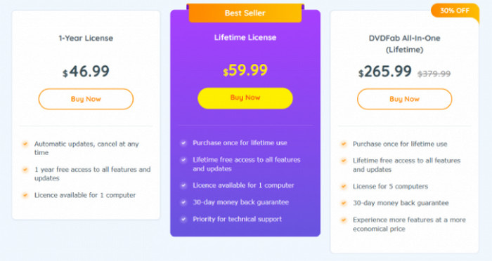 Pricing Plan DVDfab