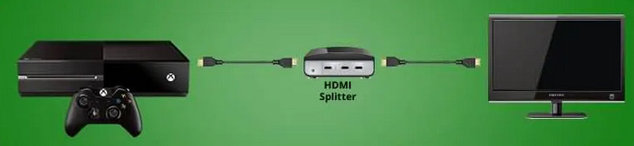 Connect Capture Card