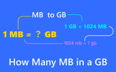How Many Mb In A Gb