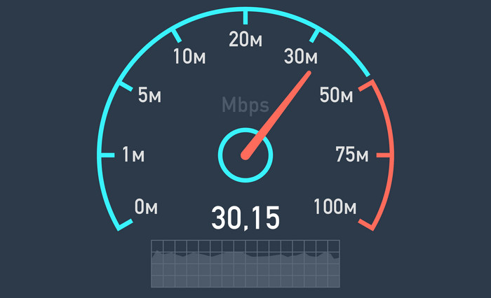 Check Internet Speed