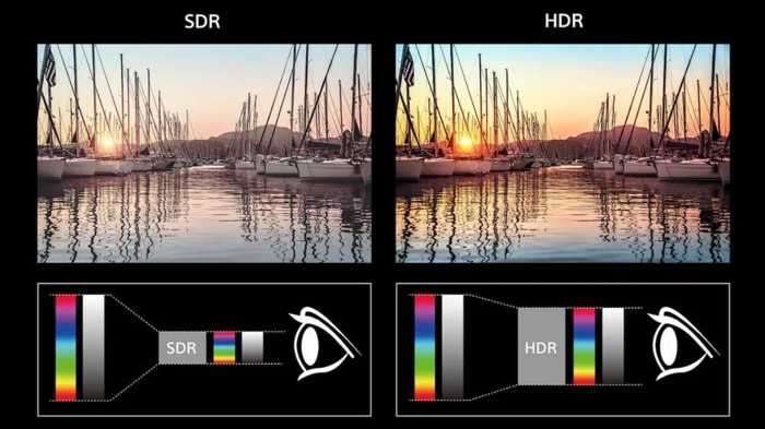 HDR vs SDR